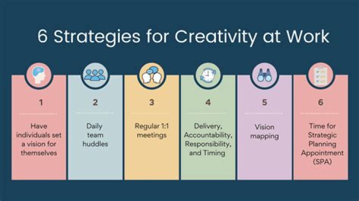 A Journey Of Creativity, Success, And Impact