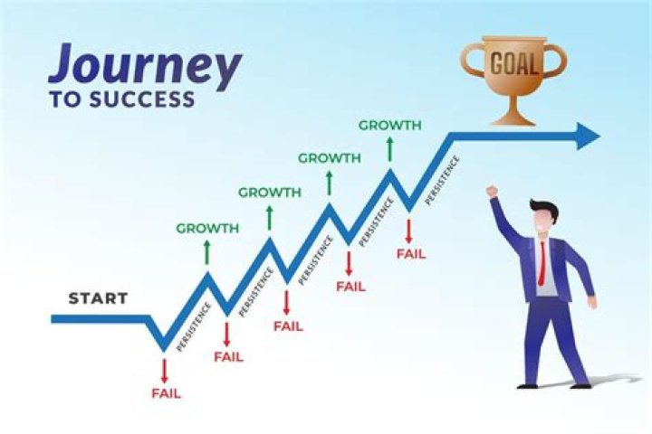 A Journey Of Parental Support And Success
