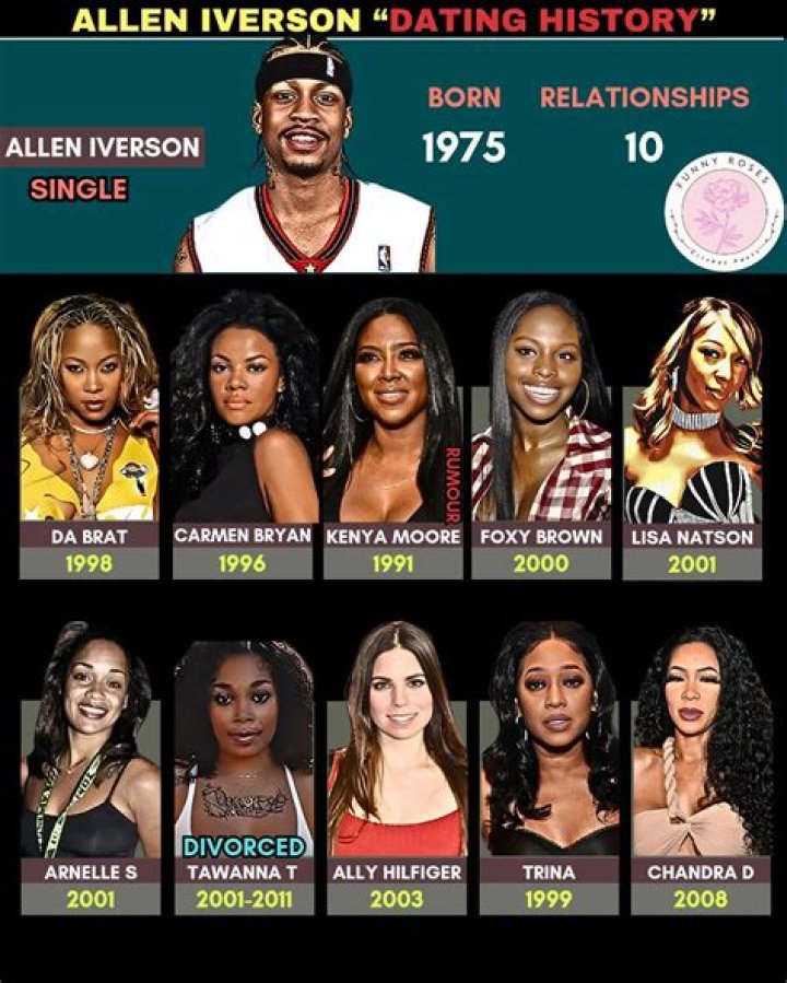 Allen Iverson And Da Brat's Love That Defied Conventions